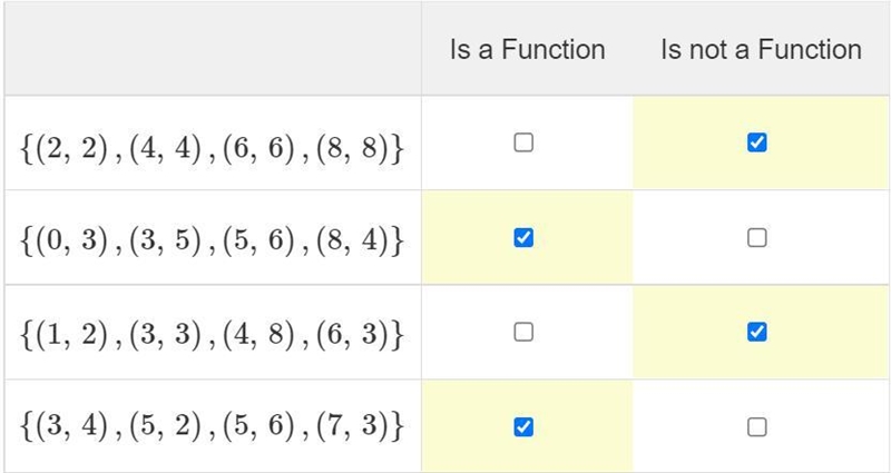 Select Is a Function or Is not a Function to correctly classify each relation-example-1