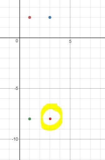 A rectangle has vertices at these corrdinates (1, 2), (3, 2), (1, -8) What are the-example-1