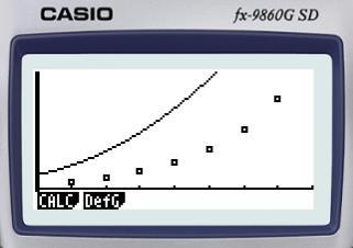 Which quadratic regression equation best fits the data set?-example-2