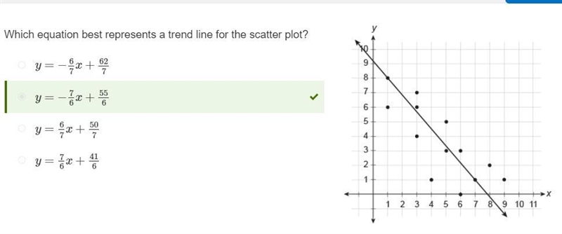 PLEASE HELP ASAP!! Which equation best represents a trend line for the scatter plot-example-1