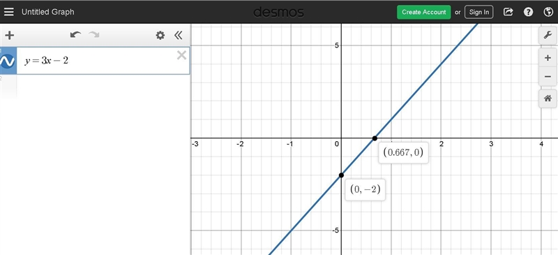 Which of the following could be the graph of the line y=3x-2-example-1