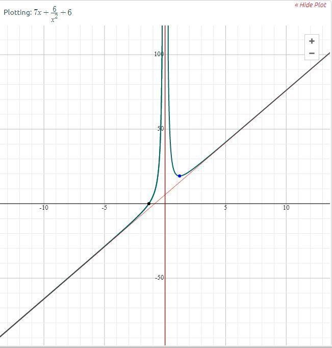 Given the function f(x) = 2x + 6/x^2 + 5x + 6 , evaluate the function with the domain-example-1