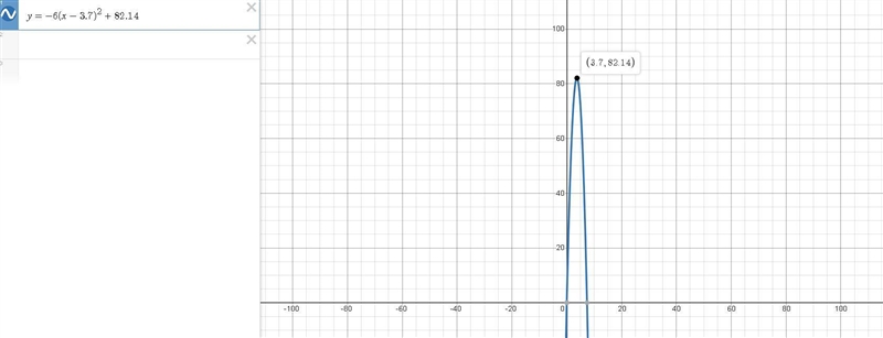 Assume this graph is a transformation from f(t)=-6t^2 what does the term -3.7 do to-example-2