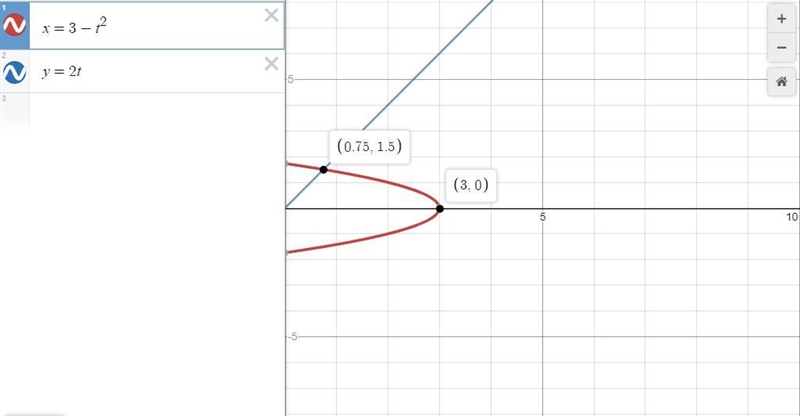 Graph the parametric equations x = 3 - t^2, y = 2t, in the specified parameter interval-example-1