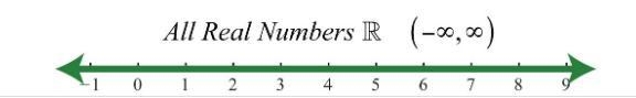 Solve the inequality and graph 2(-6n-5)<-3(4n+2) thanks! ​-example-1