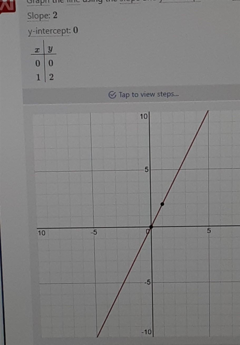 Sketch a graph of y=2x-example-1