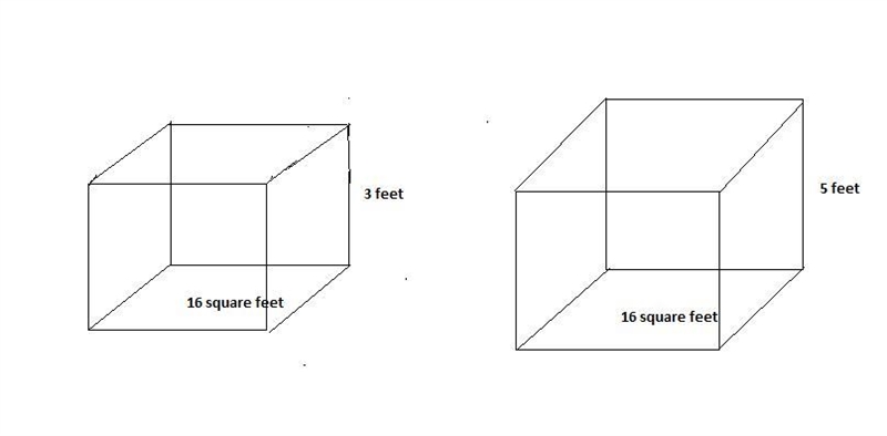 Three boxes are shipped on a truck,. Each box has a base of 16 square feet. Two of-example-1