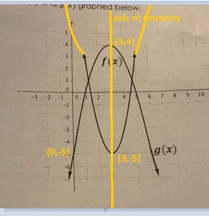 Quadratic Functions- Part 2 Observations from the graph of a quadratic function independent-example-1