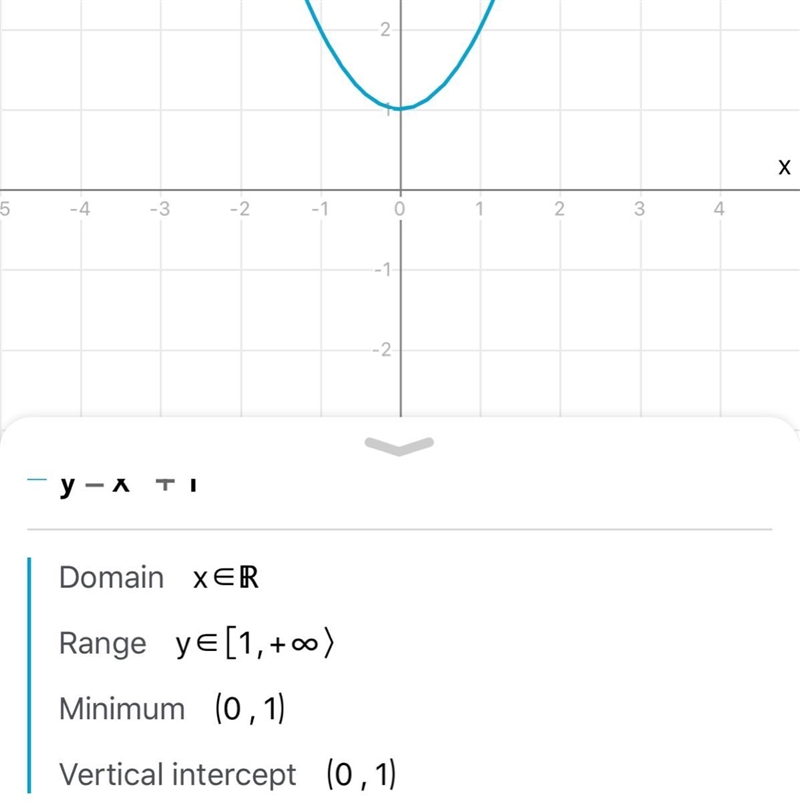 What is the domain and range of the parent function of x2 +1?-example-1