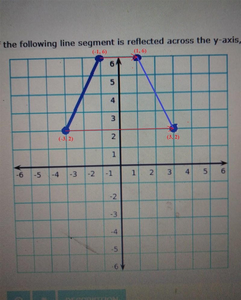 if the following segment is reflected across the y-axis what are the new coordinates-example-1