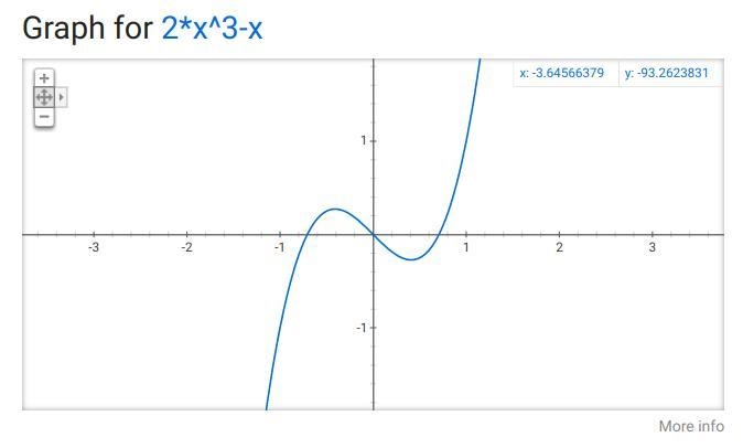 What is the end behavior in the function y=2x^3-x-example-2