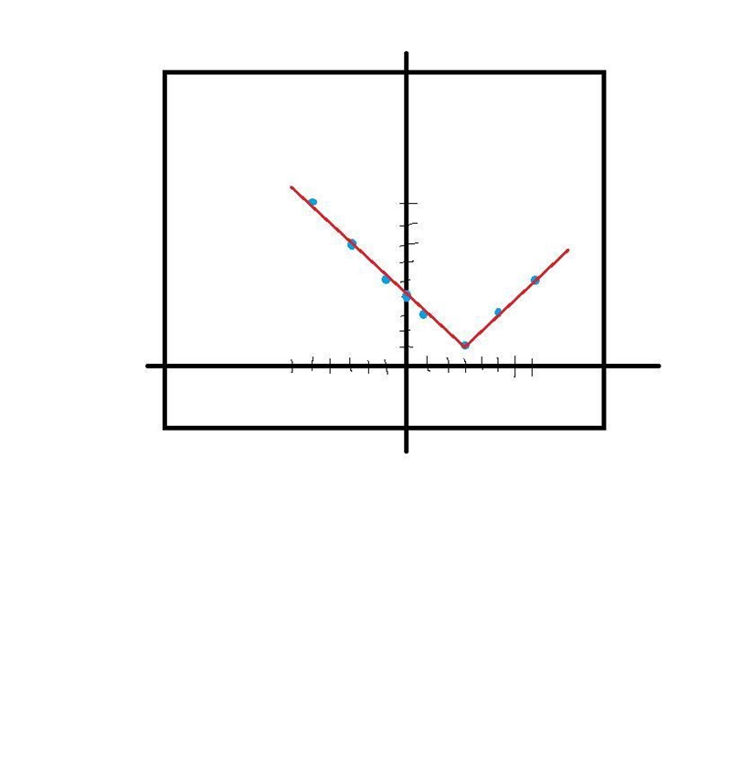 Need help in number 12 and 13 PLEASEE!! I don’t get it and I start school the day-example-1