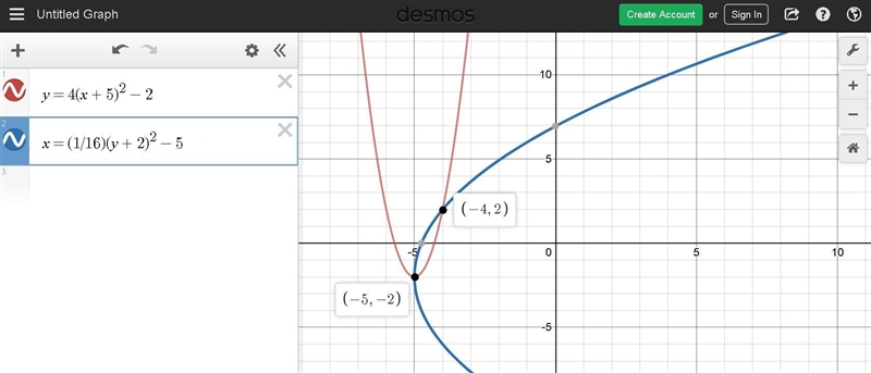 the vertex of this parabola is at (-5,-2). when the x-value is -4, the y-value is-example-1