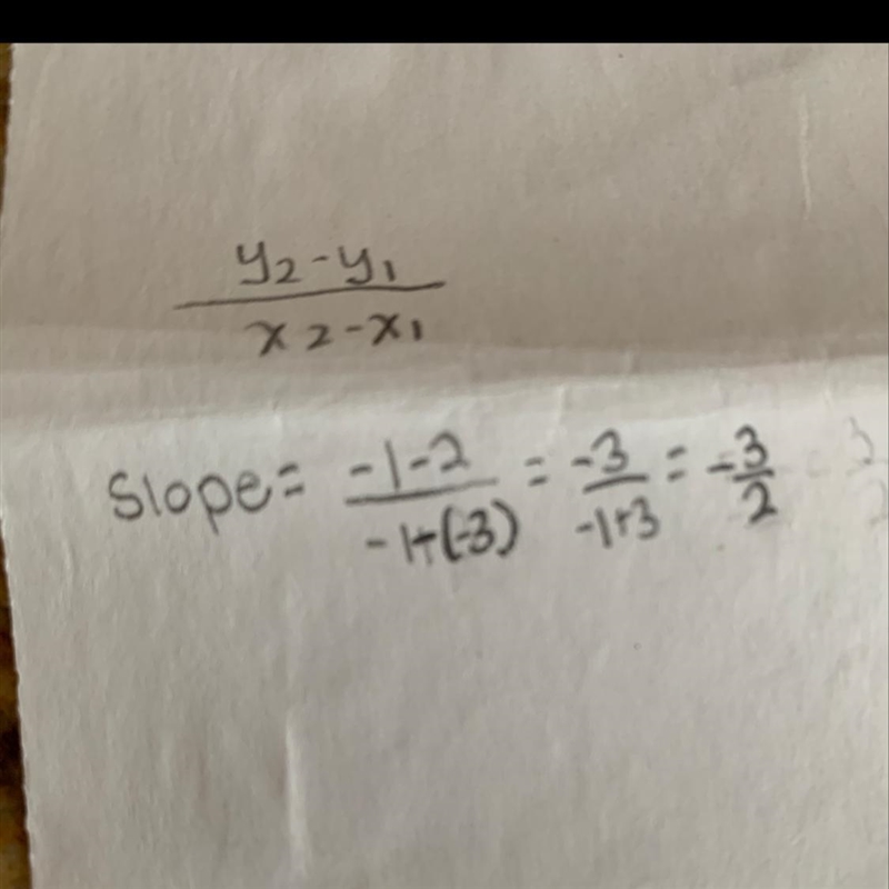 What is the slope shown in the graph (-3,2) (-1,-1)-example-1