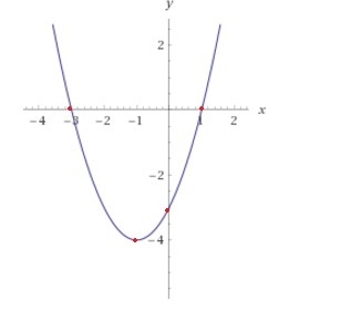 Consider the given function. Plot the x-intercept(s), y-intercept, vertex, and axis-example-1