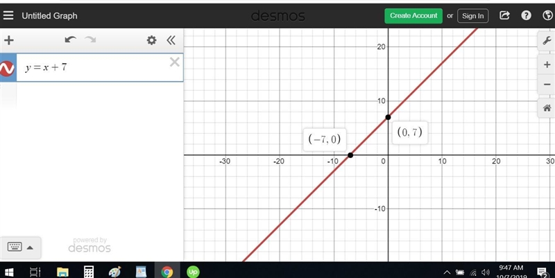 Which statement correctly describes the graph of y = x + 7?-example-1