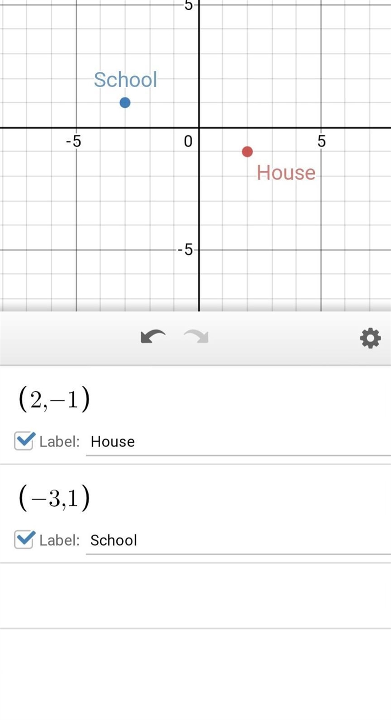 Your school is located at (2, -1), which is 2 blocks east and 1 block south of the-example-1