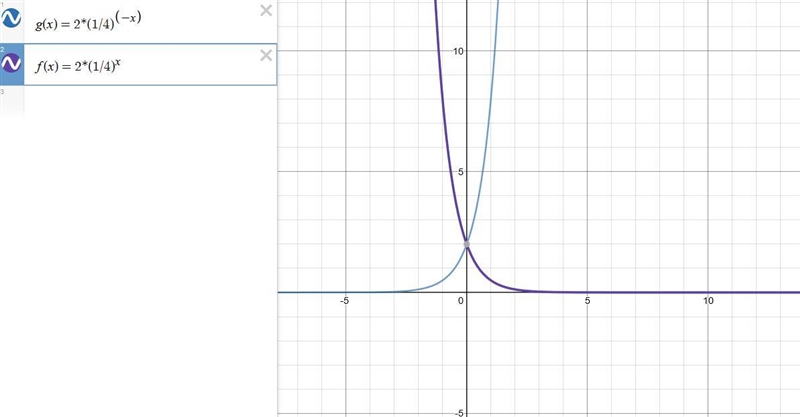 Eh best describes the range of the function Which best describes the range of the-example-1