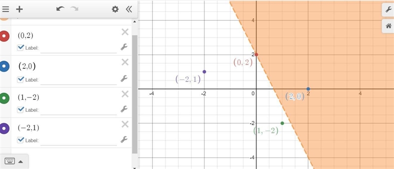 On a coordinate plane, a dashed straight line has a negative slope and goes through-example-1