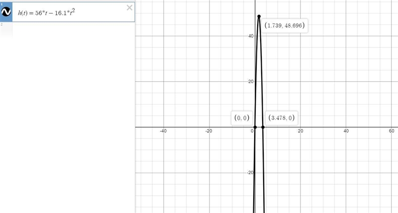 A rocket is launched vertically from the ground with an initial velocity of 56ft/sec-example-1