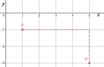 An object is translated by (x + 4, y - 2). If one point in the image has the coordinates-example-1