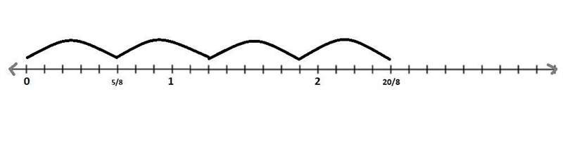 Marisela cut four equivalent lengths of ribbon. Each was 5 eighths of a yard long-example-1