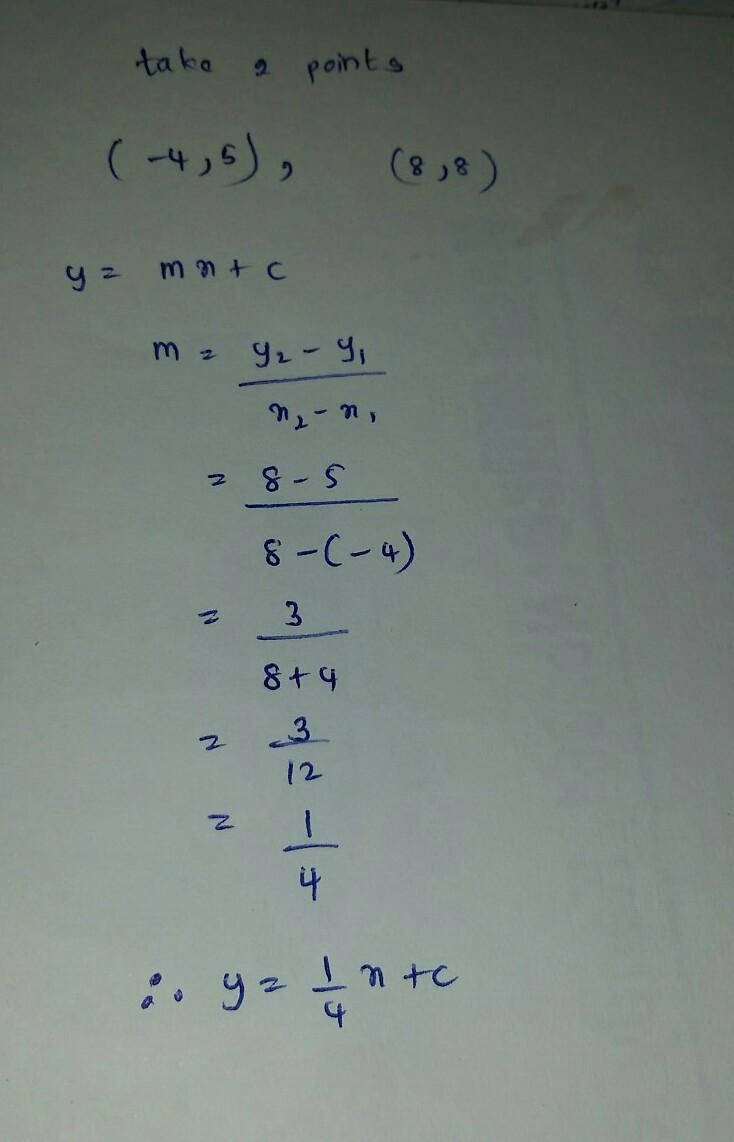 What is the slope of this line?-example-1