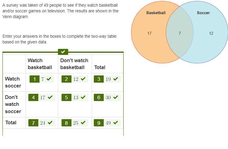 A survey was taken of 49 people to see if they watch basketball and/or soccer games-example-1