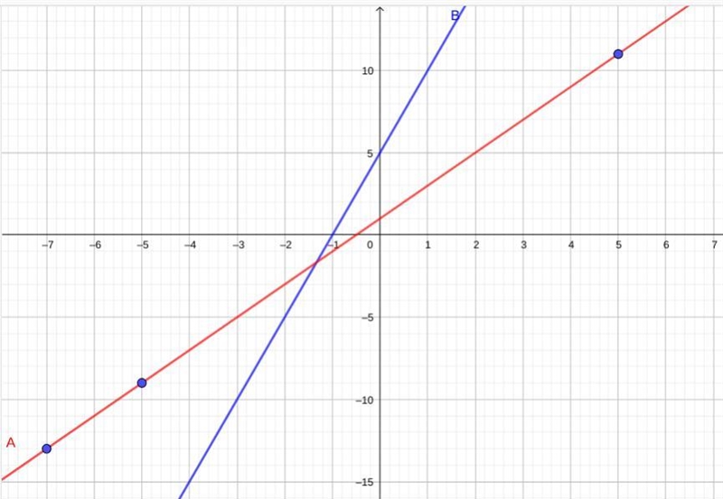 Umm how do I solve this-example-1