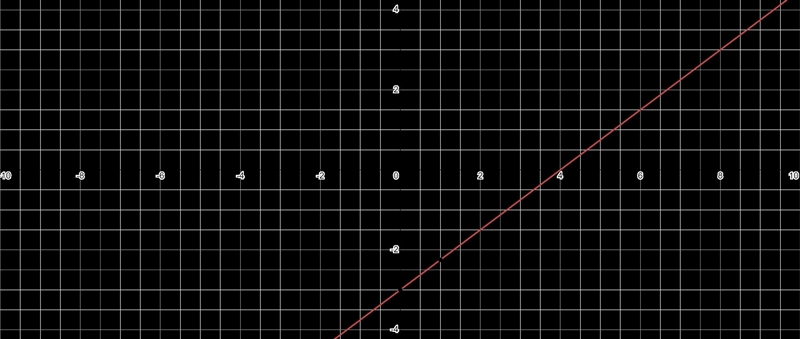 Graph the linear equation. 3.x - 4y = 12-example-1