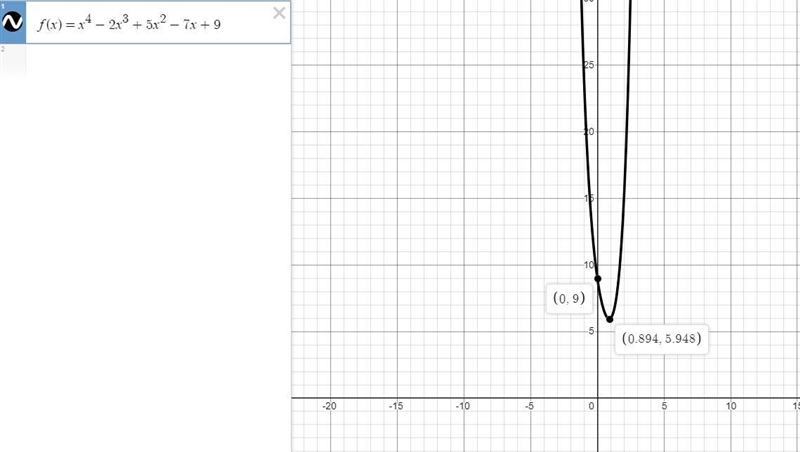 Potential rational roots of f(x) = x4 – 2x3 + 5x2 – 7x + 9-example-1