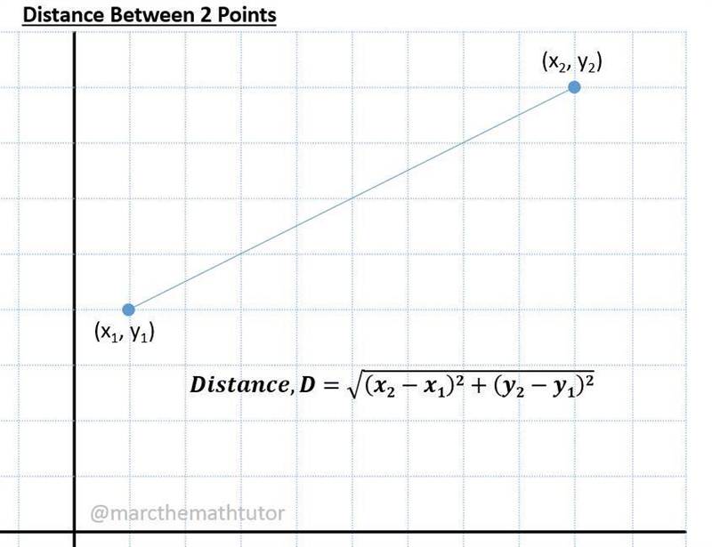 Write the equation for the circle with center at (1, - 2) and passing through the-example-1