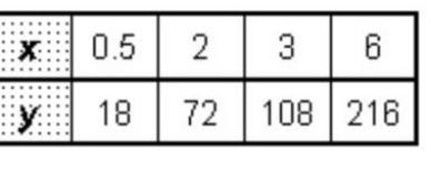 Which table represents the same proportional relationship as the equation y=36x-example-1