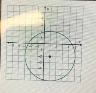 Which equation represents a circle with the same radius as the circle shown but with-example-1