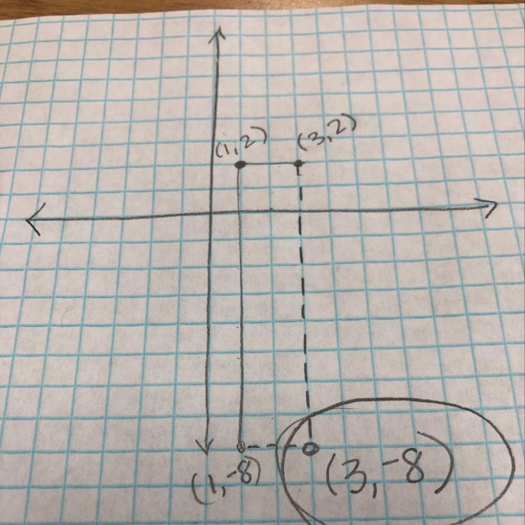 A rectangle has vertices at these coordinates (1,2),(3,2),(1,-8) what of the forth-example-1