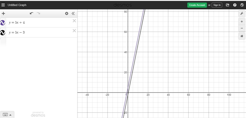 What is the solution of the system? Use a graph. y=5x+4 y=5x-3-example-1