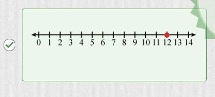 What point on the number line represents the solution to the equation m-3=9?-example-1