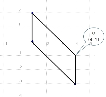 Three vertices of parallelogram LMNO are L(1,2), M(1,0) and N(4,−3). Identify the-example-1