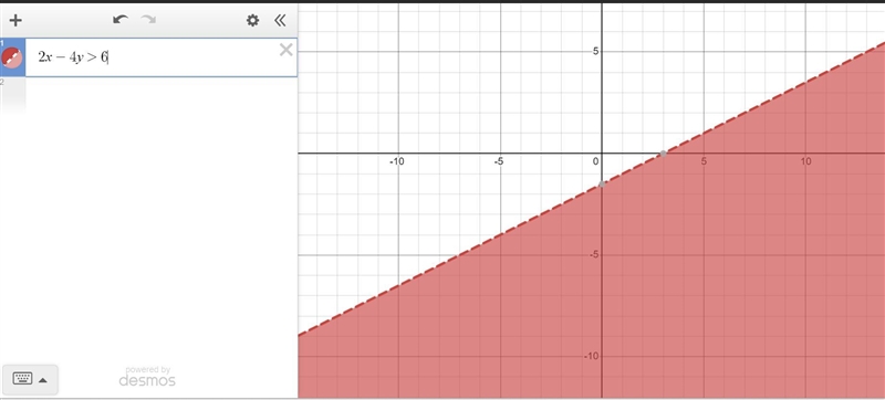 Which is the graph of 2x – 4y > 6? On a coordinate plane, a dashed straight line-example-1