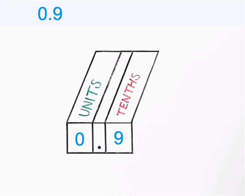 What is 0.9 as a fraction-example-1