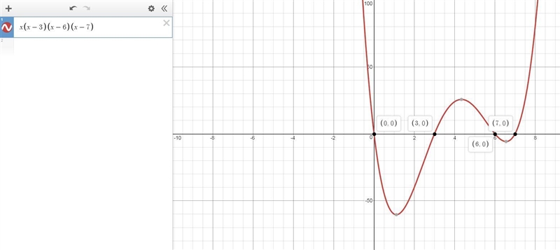 Consider the polynimial equation x(x-3)(x-6)(x-7)=0. Which of the following are zeros-example-1