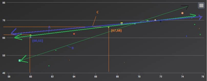 Urgent! A lot of points! Write the equation of the line of best fit using the slope-example-1