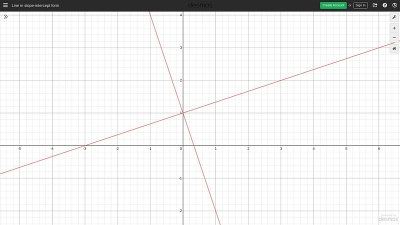 What line is perpendicular to 1/3-example-1