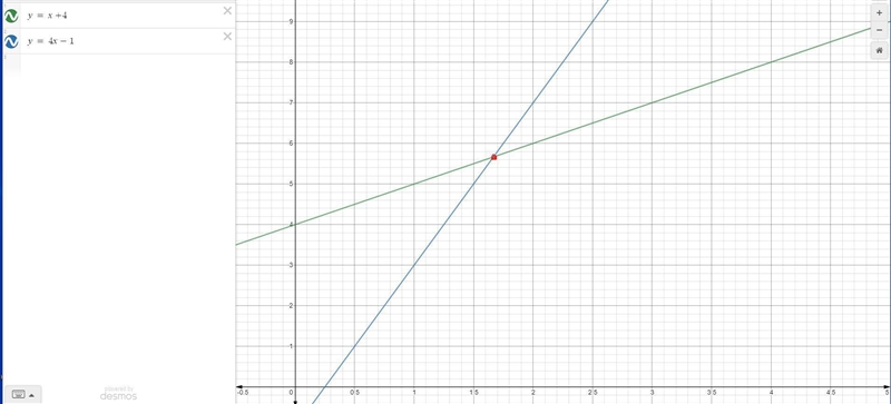 Solve the system by graphing. y=x+4 y=4x-1 A. (1,5) B. (0,-4) C. (5,1) D. (1,3)-example-1