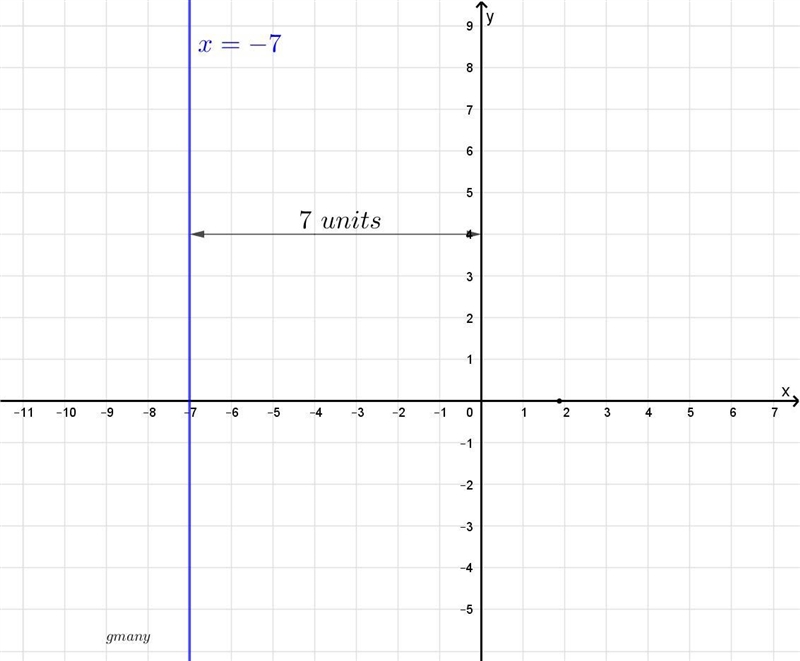 Write the equation of the line parallel to the y-axis and 7 units to the left of the-example-1