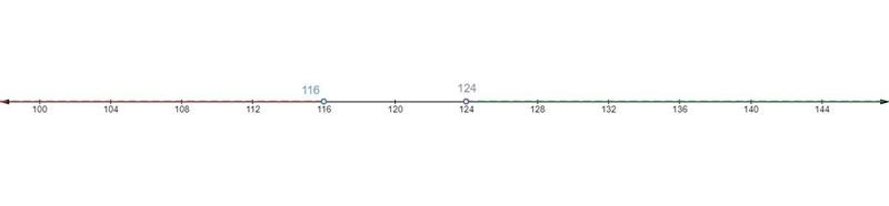 When it is moving at full speed an elevator travels between 116 and 124 feet per minute-example-1