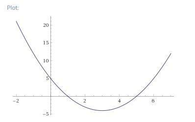 How do I graph y = x^2 − 6x + 5 ? I really need someone to explain this for me. 59 points-example-1