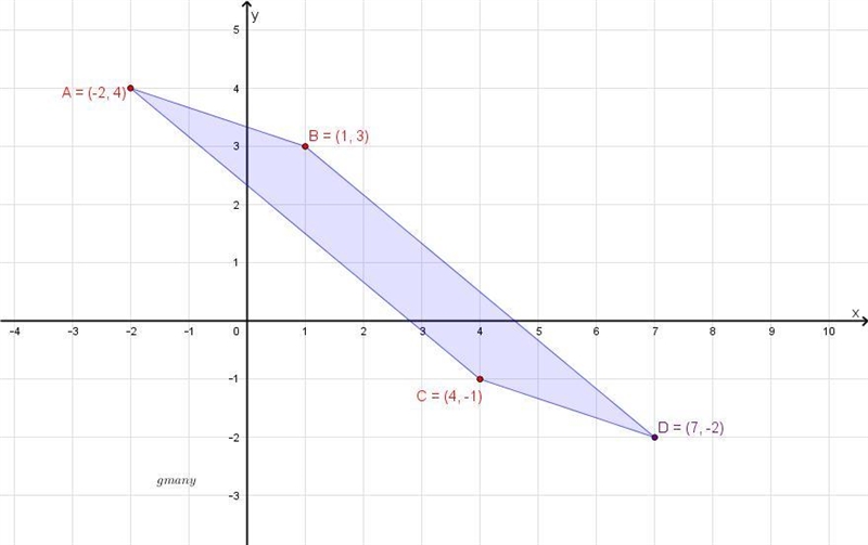 Points A(-2, 4, 8(1.3), C(4, -1) and D form a parallelogram. What are the coordinates-example-3