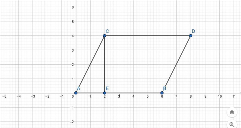 Find the area of a parallelogram PGRM with vertices at (0,0) (6,0) (2,4) and (8,4)-example-1