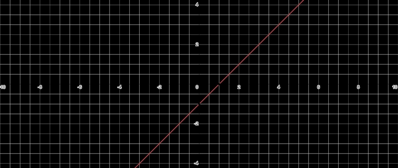 Graph the linear equation. Find three points that solve the equation, then plot on-example-1